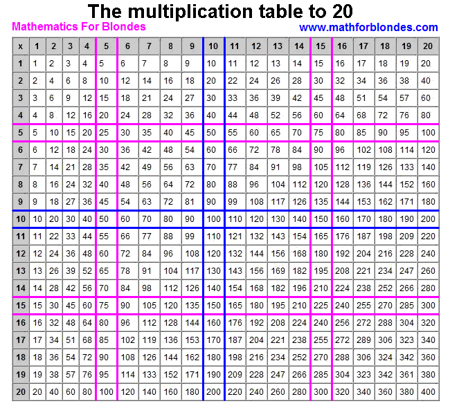 Downloadable Printable Multiplication Table 1-100