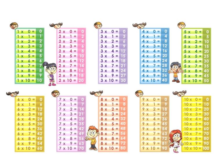 Printable Multiplication Table 1-10 Worksheet