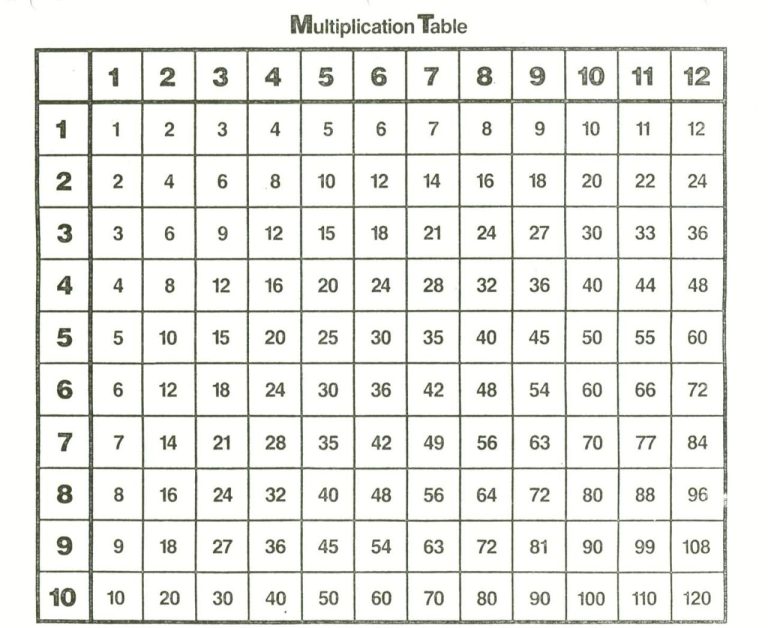 Free Printable Multiplication Table 1-12