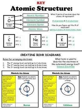 Atomic Structure Worksheet Answers Key Physical Science