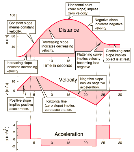 Physics Worksheet Motion In One Dimension