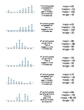 Dot Plot Worksheets