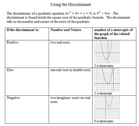 Completing The Square Worksheet Pdf With Answers