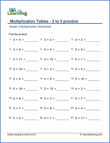 Multiplication Worksheets 3 Times Tables