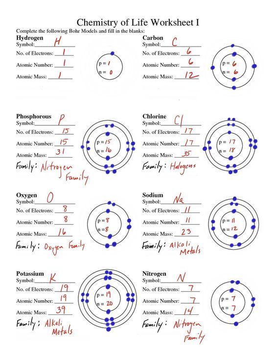 Atomic Symbol Atomic Structure Worksheet Pdf