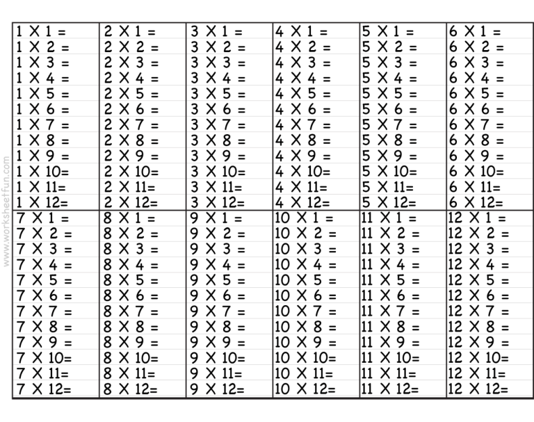 Printable Times Tables Worksheets 1-12