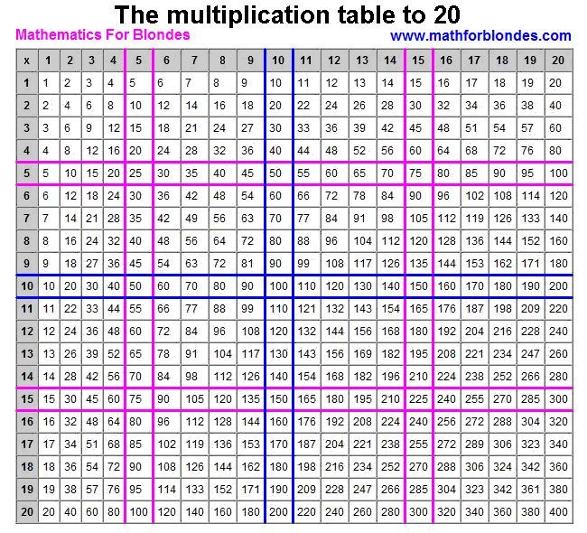 Printable Multiplication Table Chart 1 100