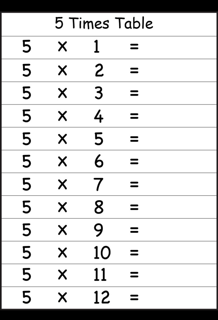 Times Tables Worksheets 1-10