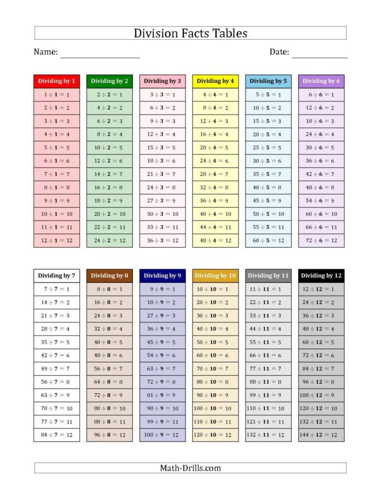 Colorful Printable Multiplication Table 1-12