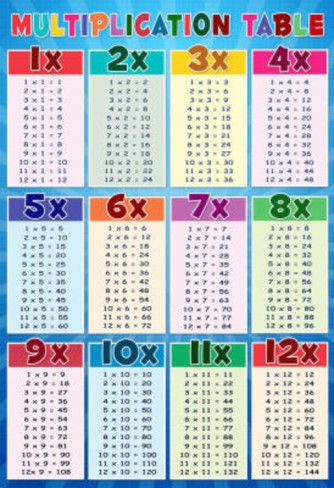 Cute Printable Multiplication Table 1-10