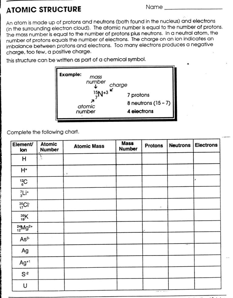 Periodic Table Atomic Structure Worksheet Pdf