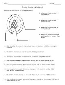 Chemistry Periodic Table Atomic Structure Worksheet Answers