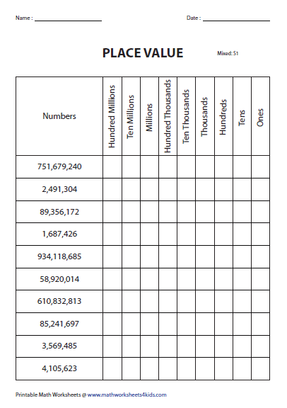 Place Value Worksheets 4th Grade Free