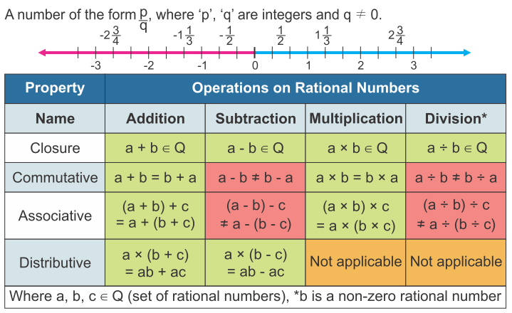 Common Core Sheets Multiplication Of Rational Numbers With Commutative Property