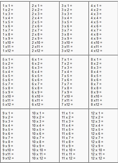 Pdf Multiplication Tables 1-12 Printable Worksheets