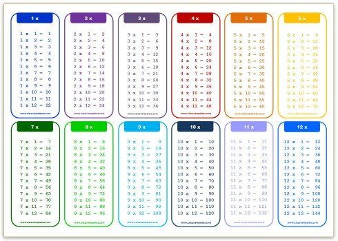 Printable Multiplication Table 1 To 12