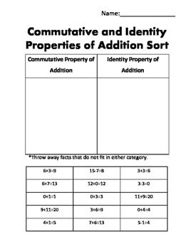 Commutative Property Addition Worksheets 1st Grade