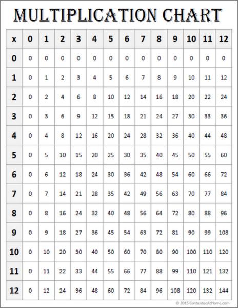 Printable Multiplication Table 1-12 Pdf