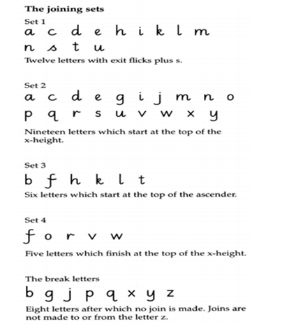 Nelson Handwriting Worksheets Printable