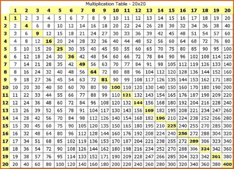 Printable Free Printable Multiplication Tables Pdf