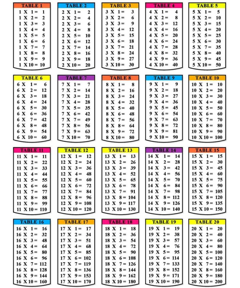 Times Tables Worksheets 1-12 Pdf