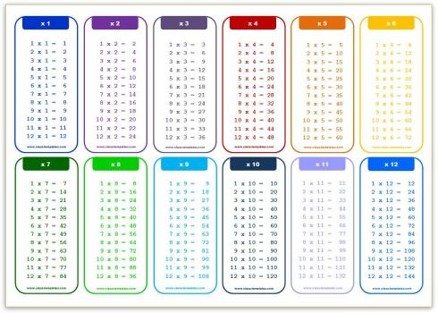 Cute Printable Multiplication Table 1-12