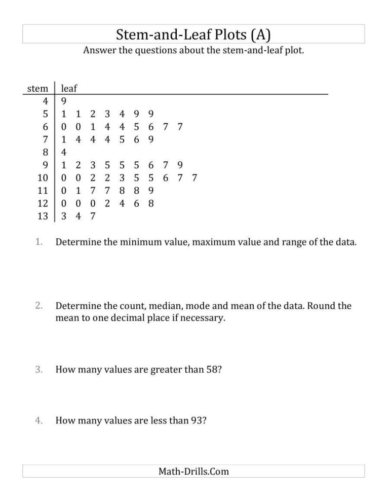 6th Grade Dot Plot Worksheet