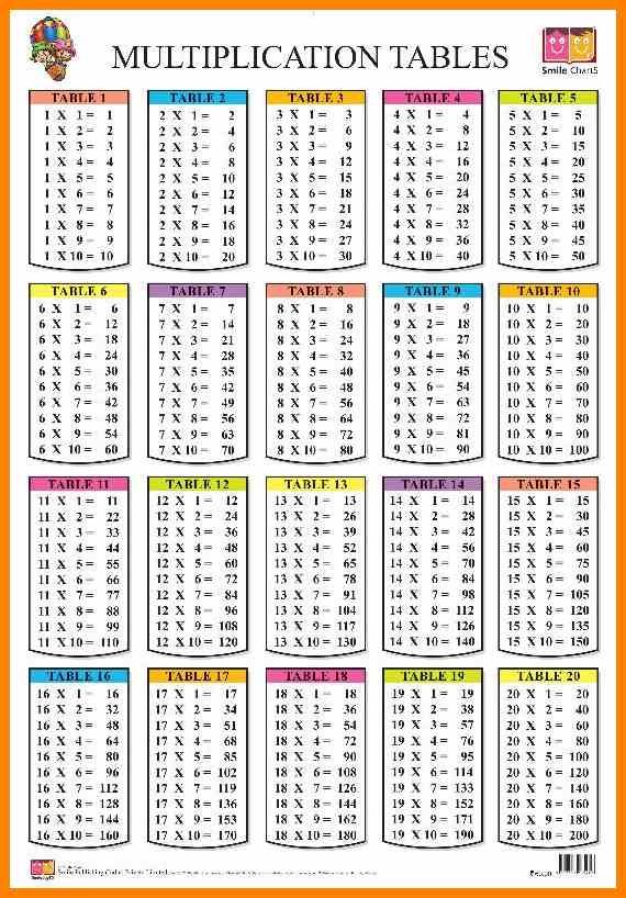 Equivalent Fractions Worksheet Free Printable