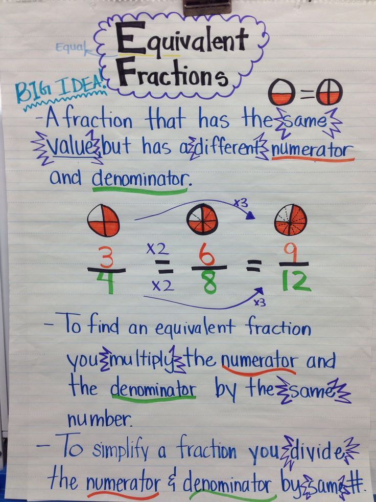 4th Grade Equivalent Fractions Worksheet Grade 5