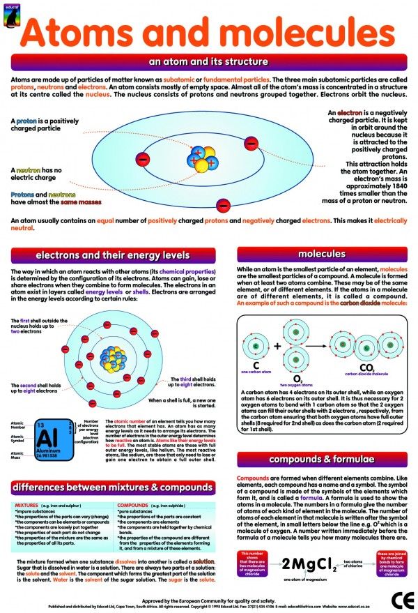 Atomic Structure Worksheet Answers Carson Dellosa