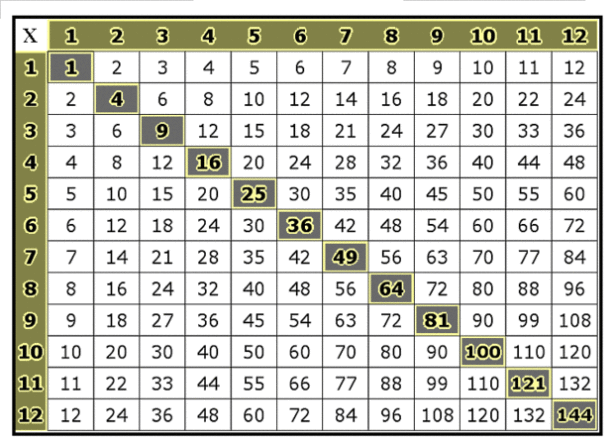 Print Out Multiplication Tables Printable Pdf