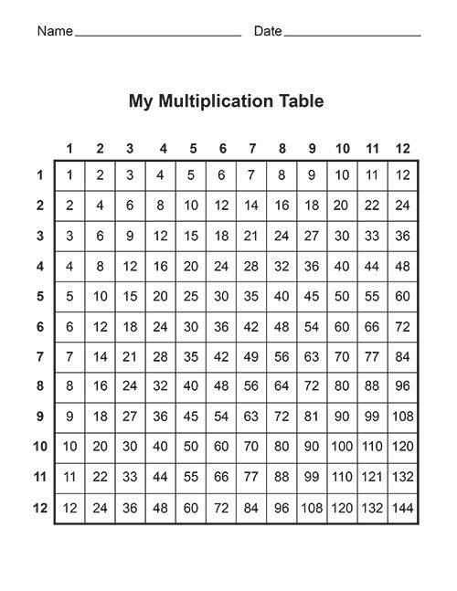 Kid Printable Multiplication Table 1-10