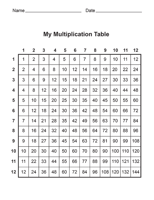 Printable Multiplication Table Worksheets Free