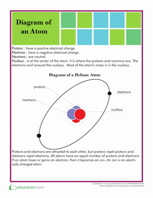 Atomic Structure Worksheet Answer Key 7th Grade