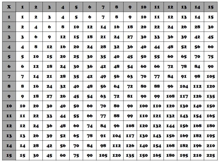 Free Printable Multiplication Table 1-100