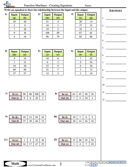 Common Core Sheets Multiplication Properties