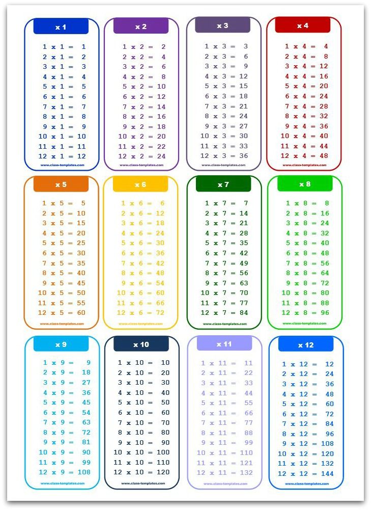 Printable Multiplication Table 1-10 Pdf