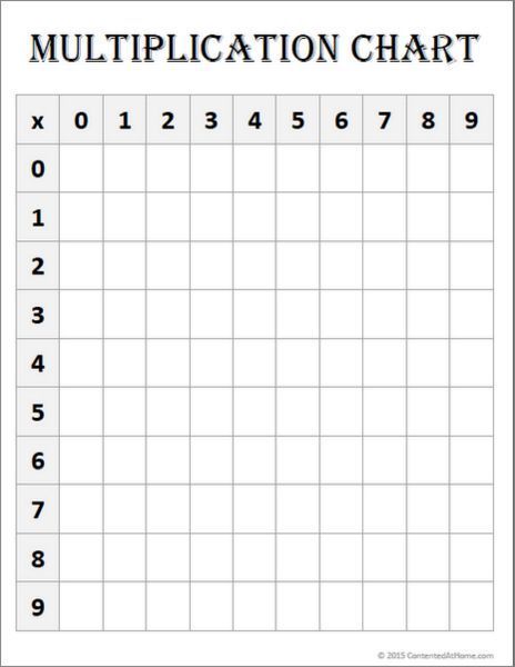 Printable Free Multiplication Table To Print