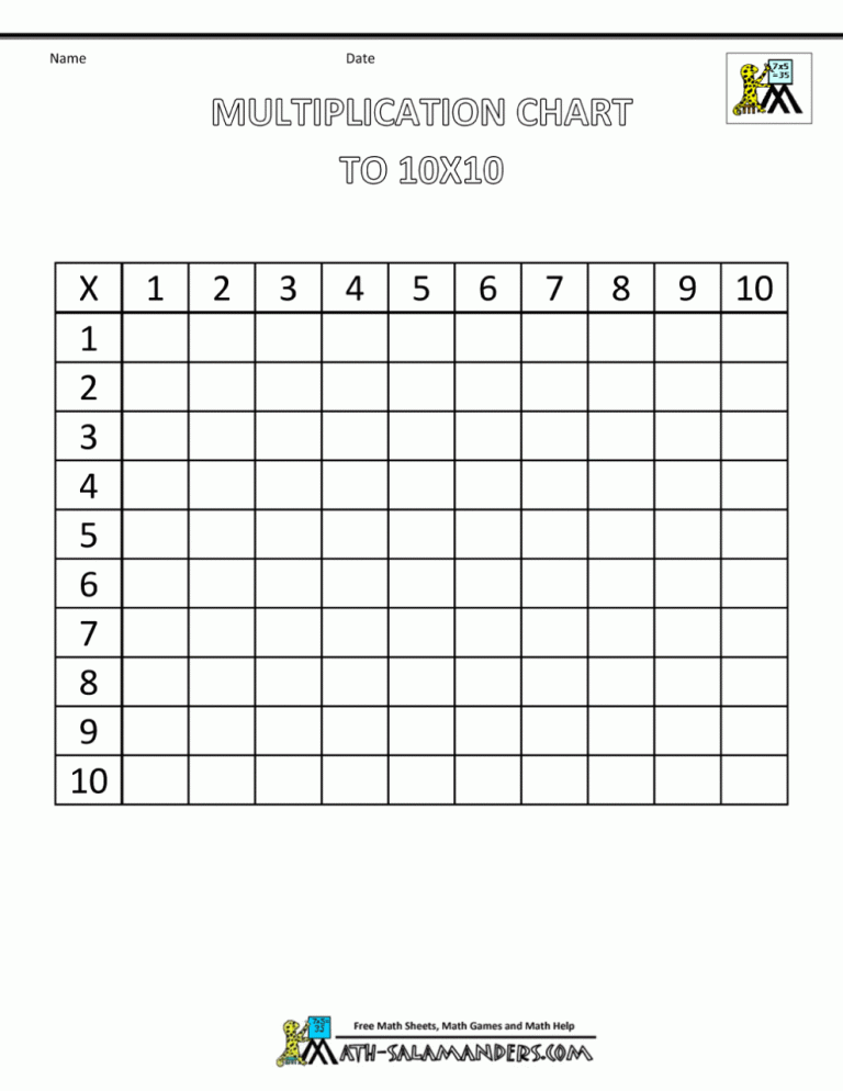 Blank Times Tables Worksheets 1-12