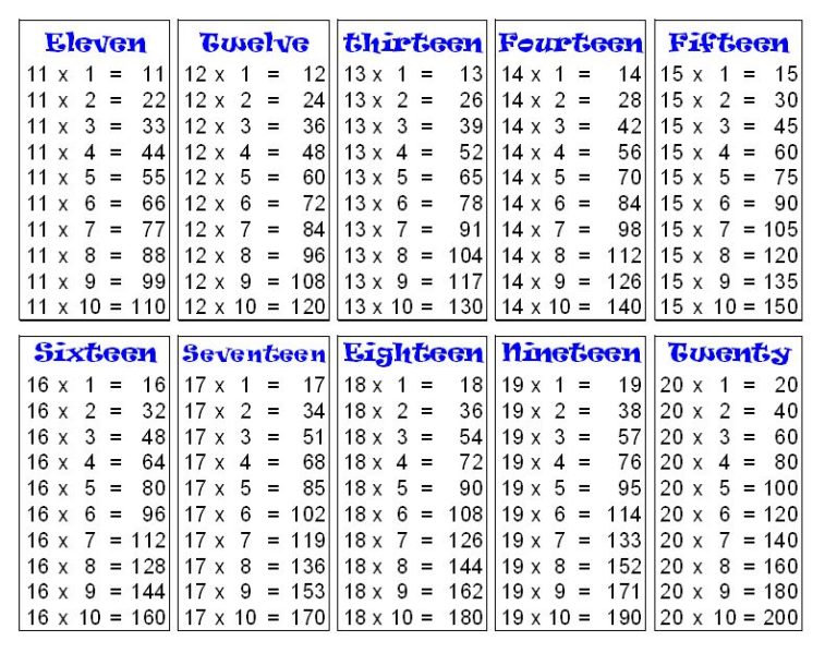 Free Printable Multiplication Table 1-20