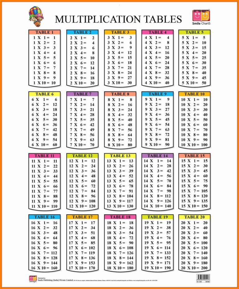 Printable Multiplication Table Chart 1 20