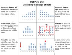 Dot Plot Worksheet Answers Pdf